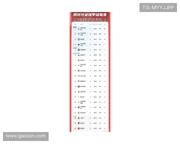西甲最新联赛比分:实时更新西甲联赛比赛结果与最新比分 西甲最新联赛比分:实时更新西甲联赛比赛结果与最新比分
