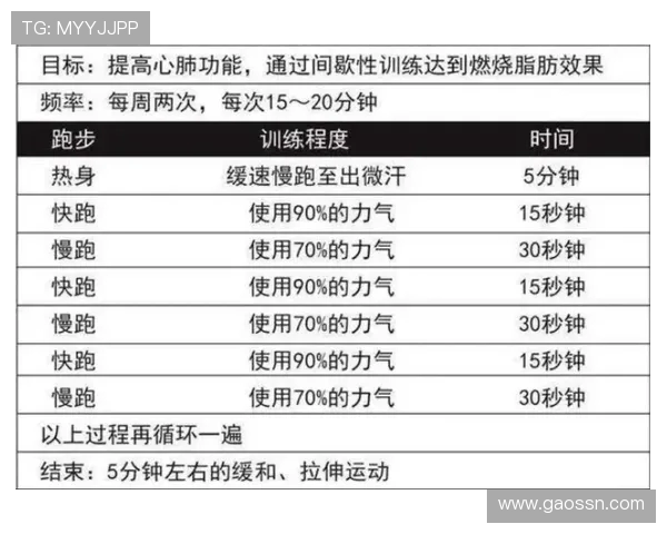 高强度间歇训练如何改善脂肪燃烧效率 高强度间歇训练如何改善脂肪燃烧效率