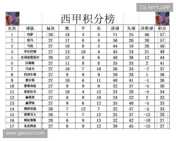 西甲联赛历届冠军榜单整理