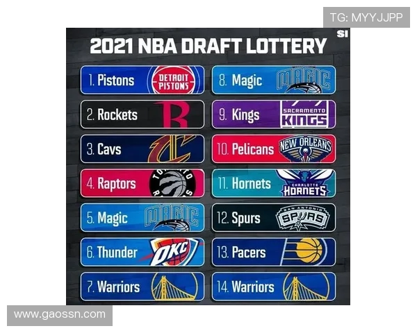 2021年NBA选秀大会新秀排名解读与球队建设影响分析