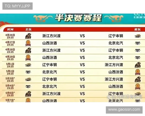 CBA半决赛名单公布,四强球队阵容对比分析 CBA半决赛名单公布,四强球队阵容对比分析
